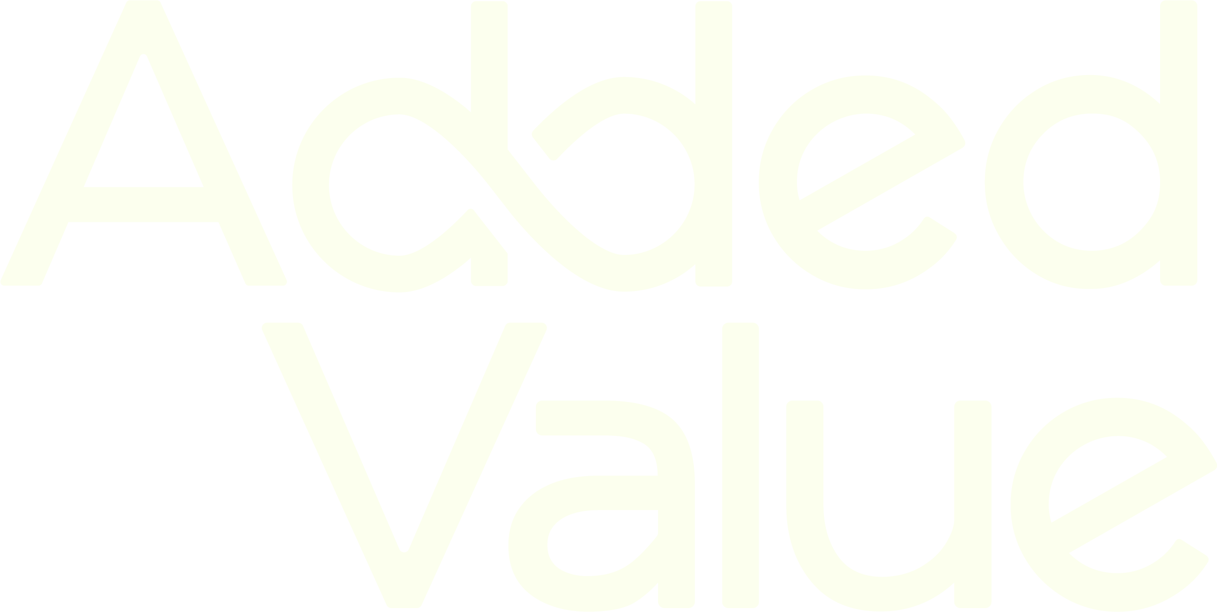 Added value